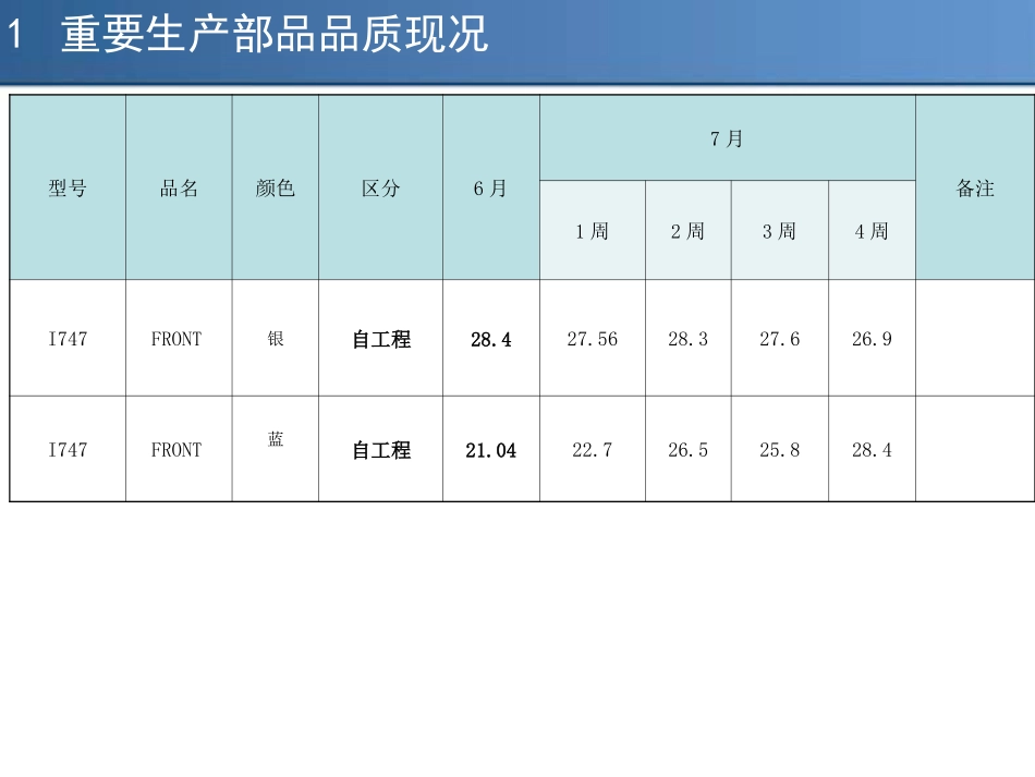 M课题推进现况_第3页
