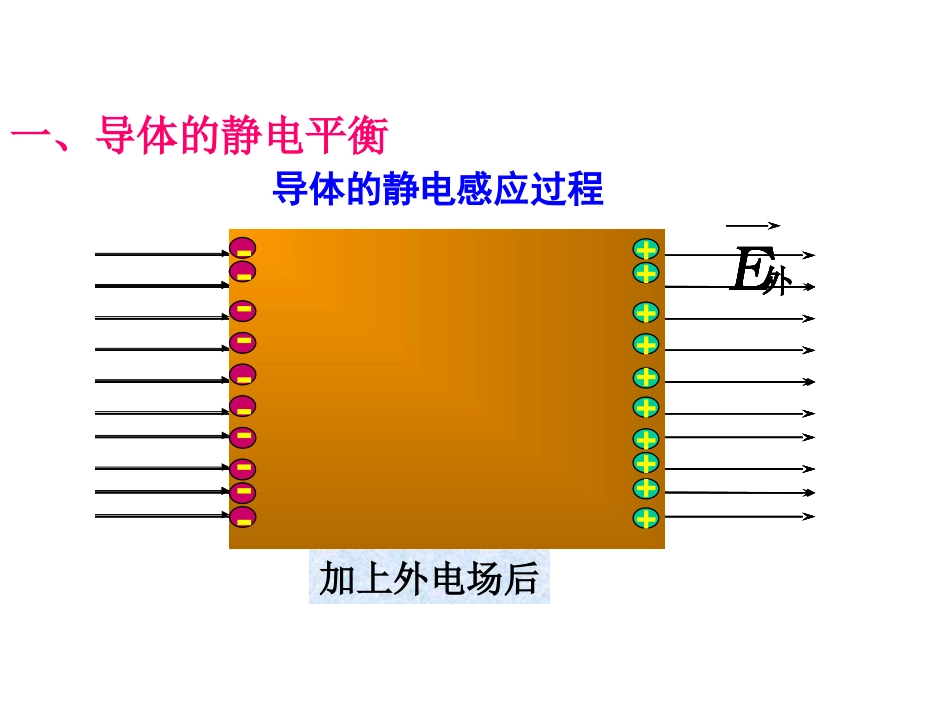 导体和电解质_第3页