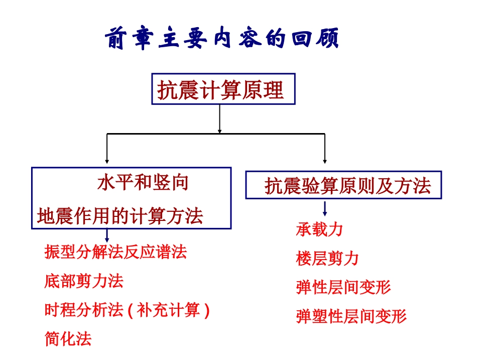 第4章 多层及高层混凝土结构抗震设计 (1)_第2页