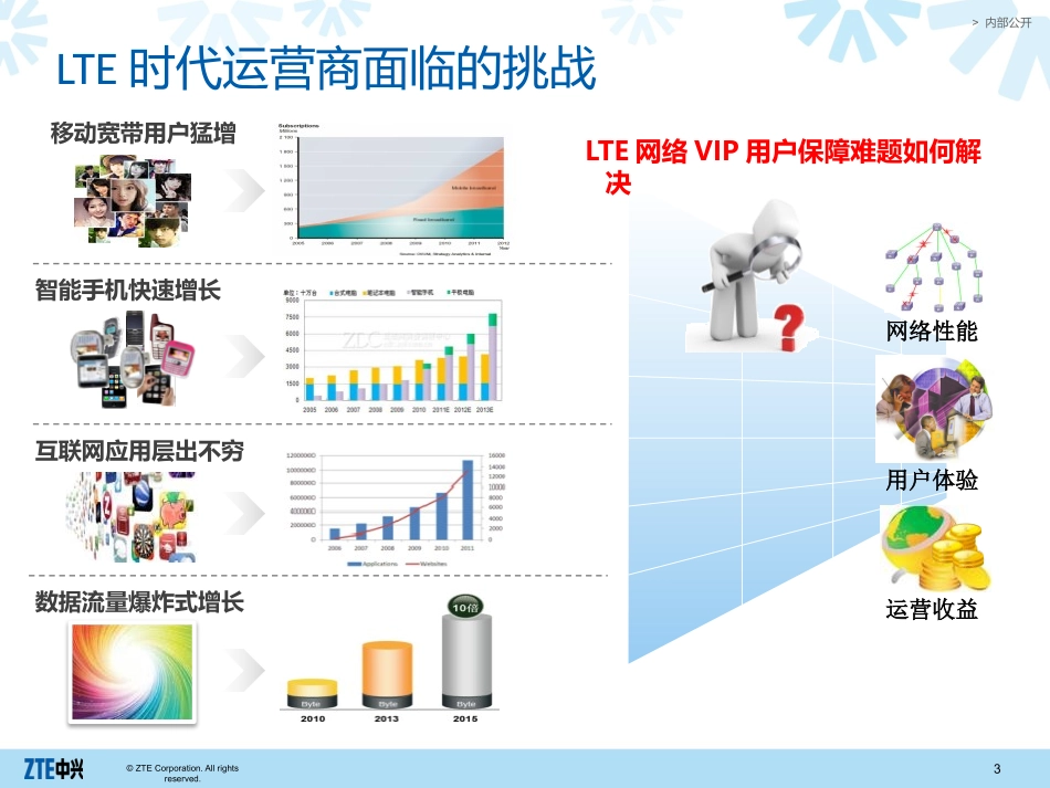 北京移动基于VIP用户全程跟踪-CTS技术_第3页