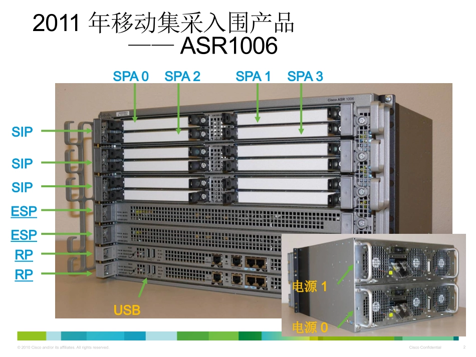 ASR1000防火墙_第2页