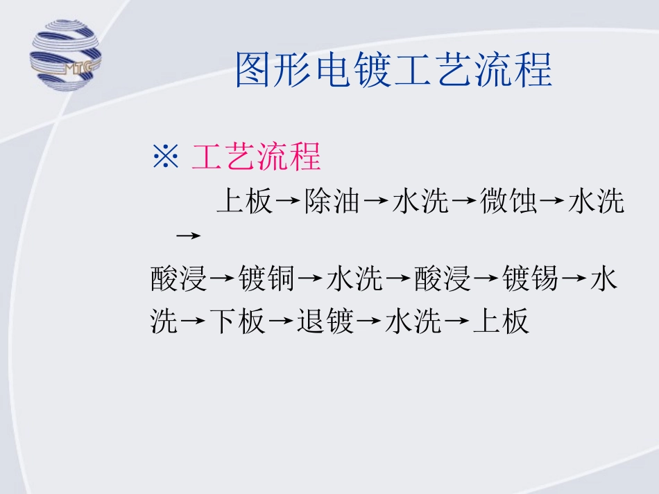 PCB流程-图形电镀&蚀刻_第3页