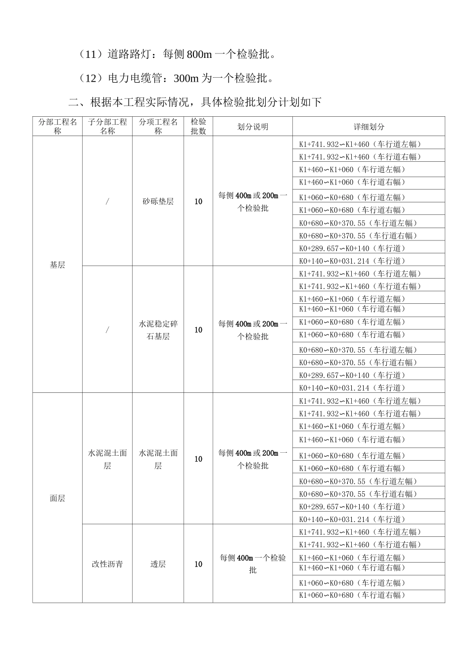 道路工程检验批划分_第2页