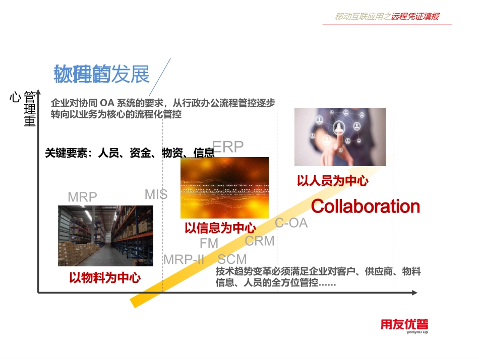 产成品入库致远OA协同与用友U8集成审批流程最新解决方案_第2页