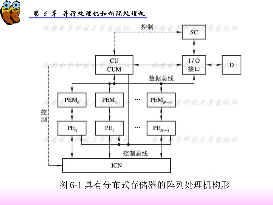 第6章阵列处理机_第3页