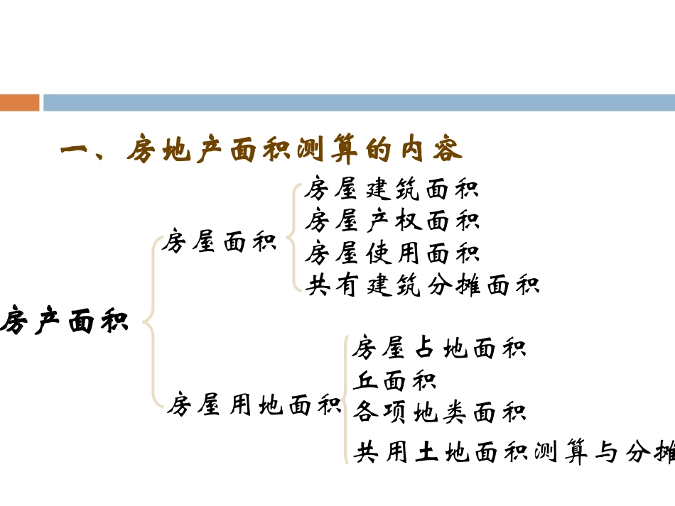 第8章-房地产面积测算_第3页
