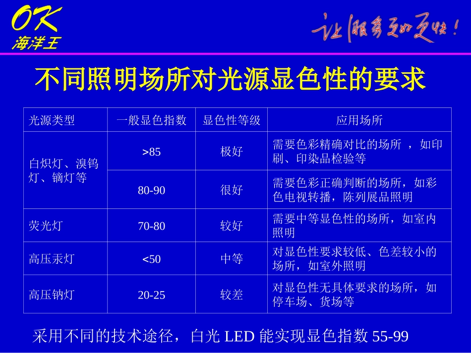 低色温高显色性大功率白光LED的研制_第3页