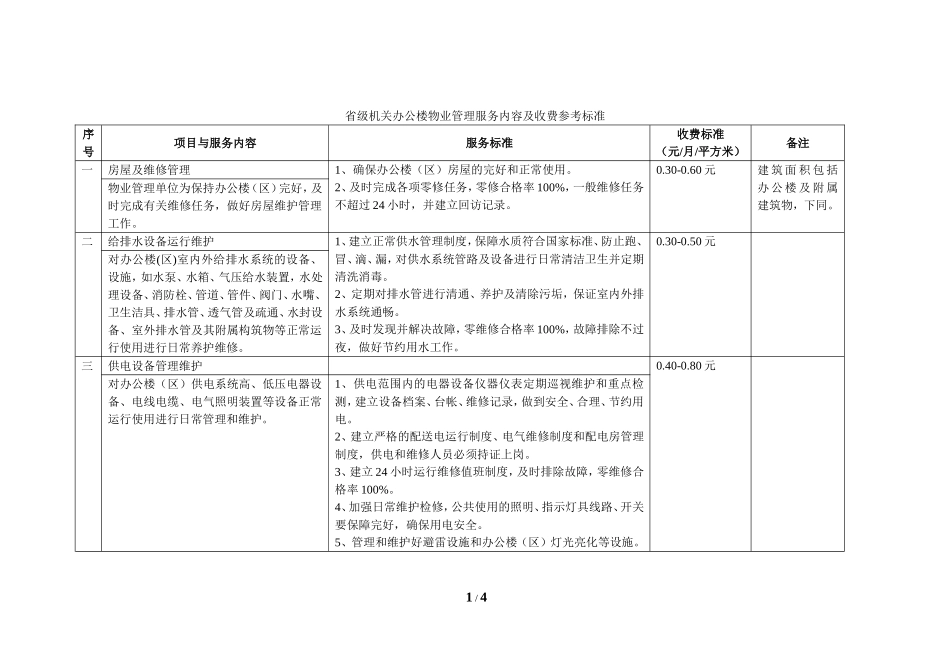 办公楼物业管理服务内容_第1页