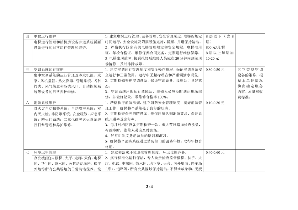 办公楼物业管理服务内容_第2页