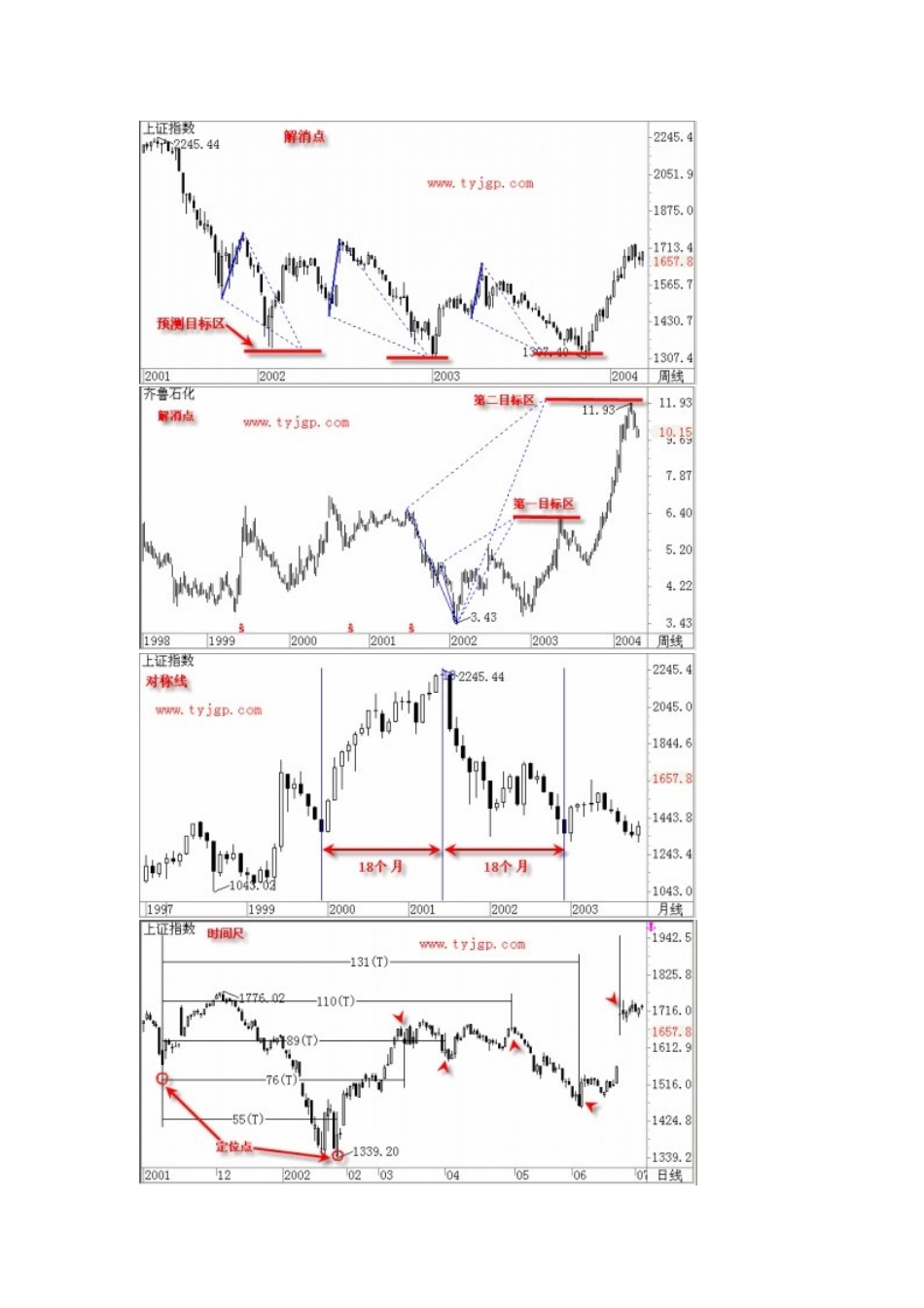 K线画法及画线工具使用图解_第3页