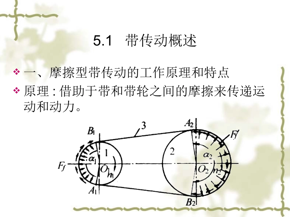 带传动的分类_第3页