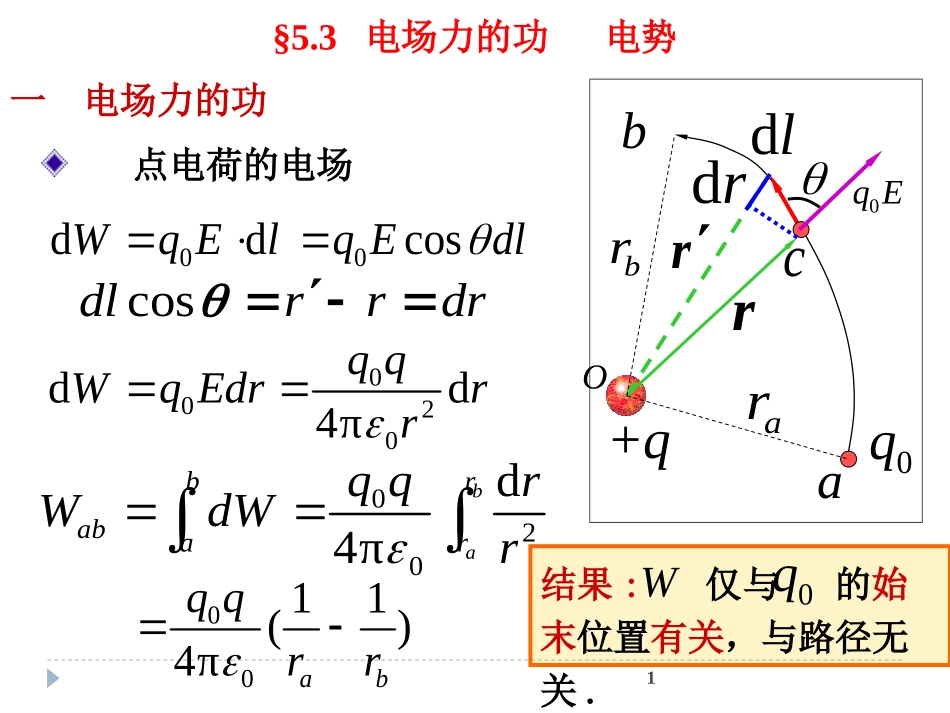 大学物理 电场力的功  电势_第1页