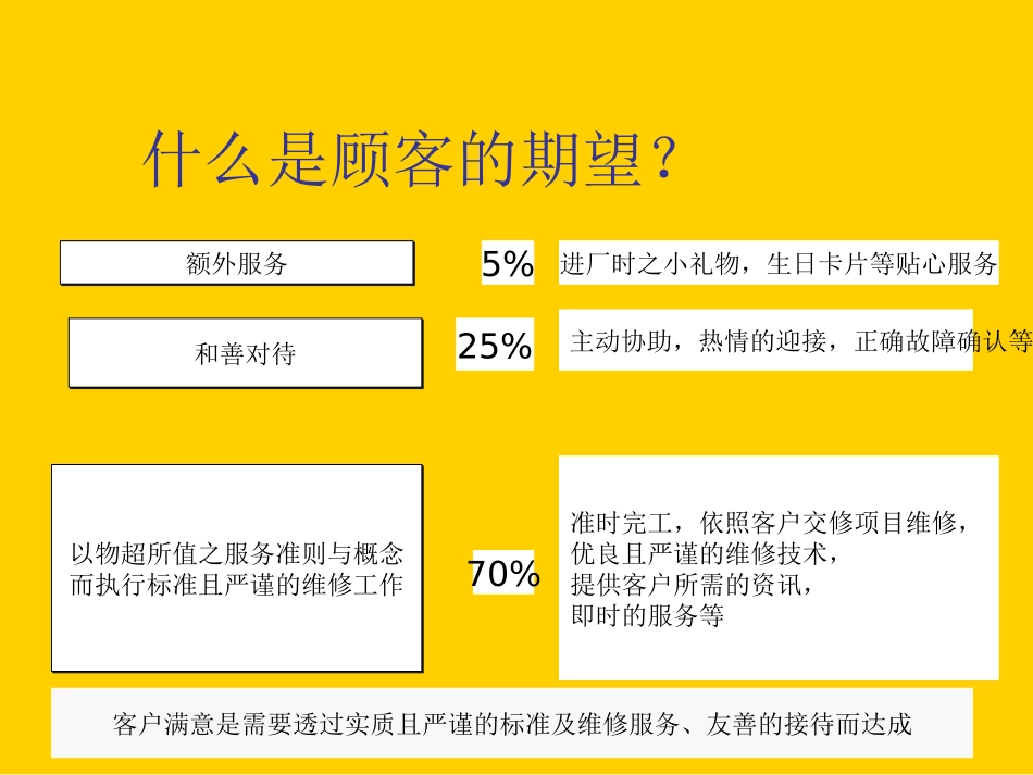 AUDI_售后服务核心流程——以客户为中心的模式_第2页