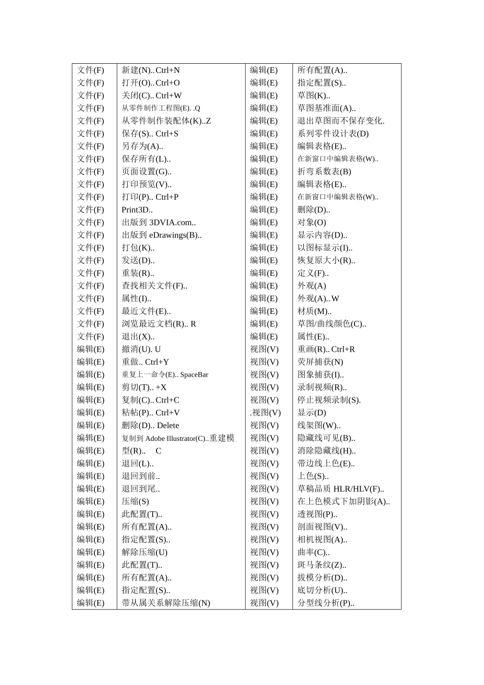sw快捷键大全_第1页