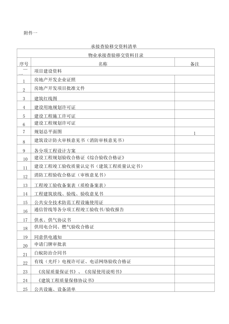 承接查验移交清单_第1页