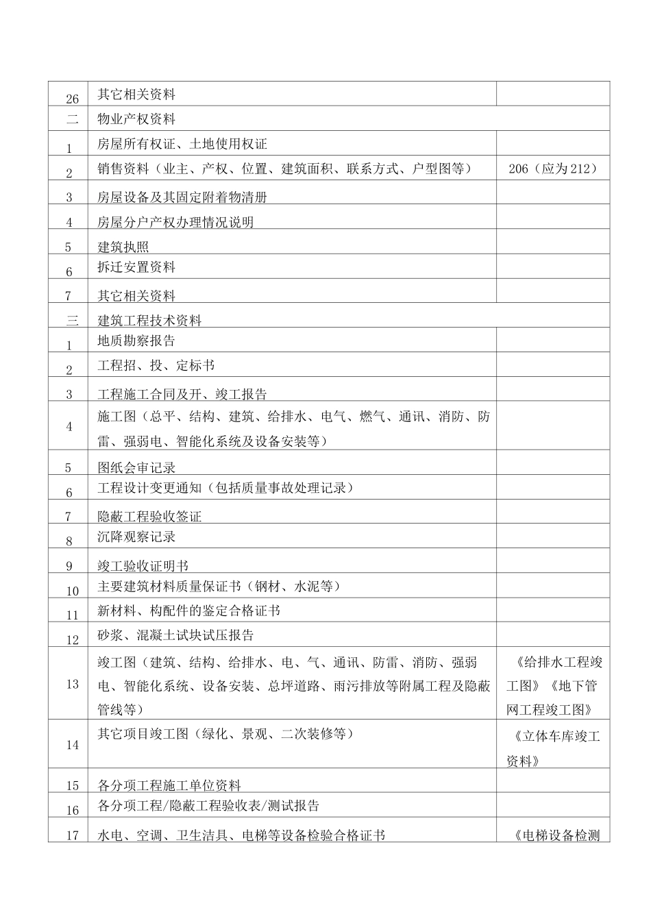 承接查验移交清单_第2页