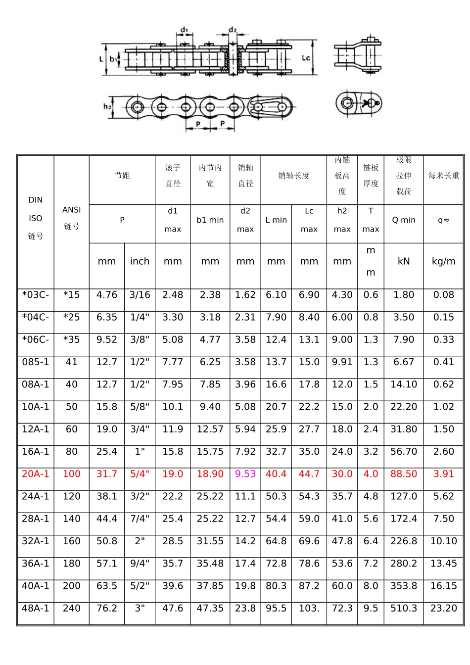 传动链条规格选型表_第1页