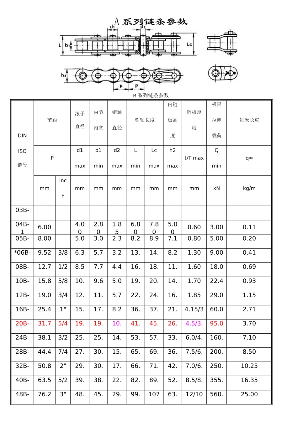 传动链条规格选型表_第2页