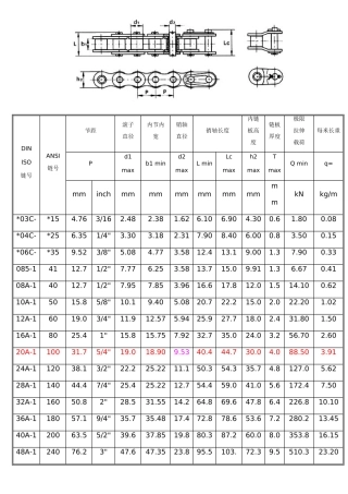 传动链条规格选型表