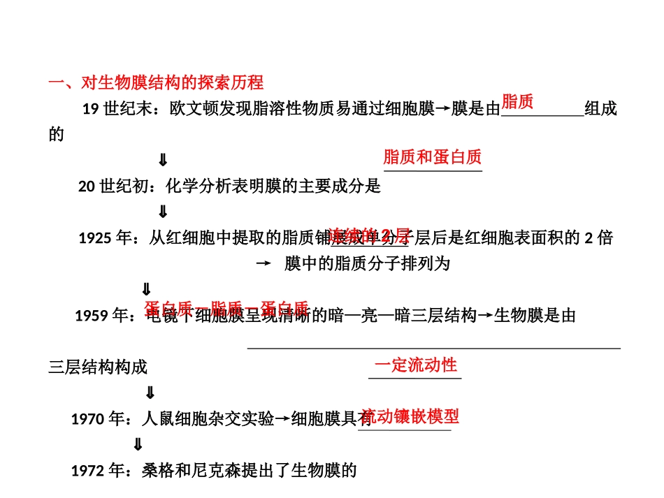 必修一  第四章  第2.3节  生物膜的流动镶嵌模型 物质跨膜运输的方式_第3页