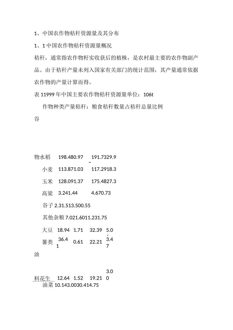 我国作物秸秆资源及其利用现状_第2页