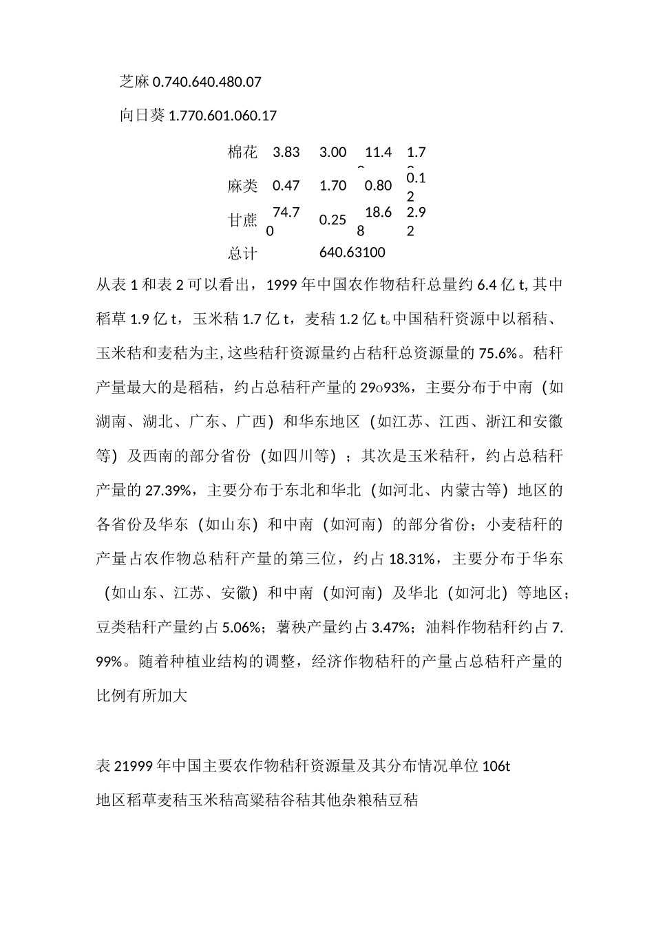 我国作物秸秆资源及其利用现状_第3页
