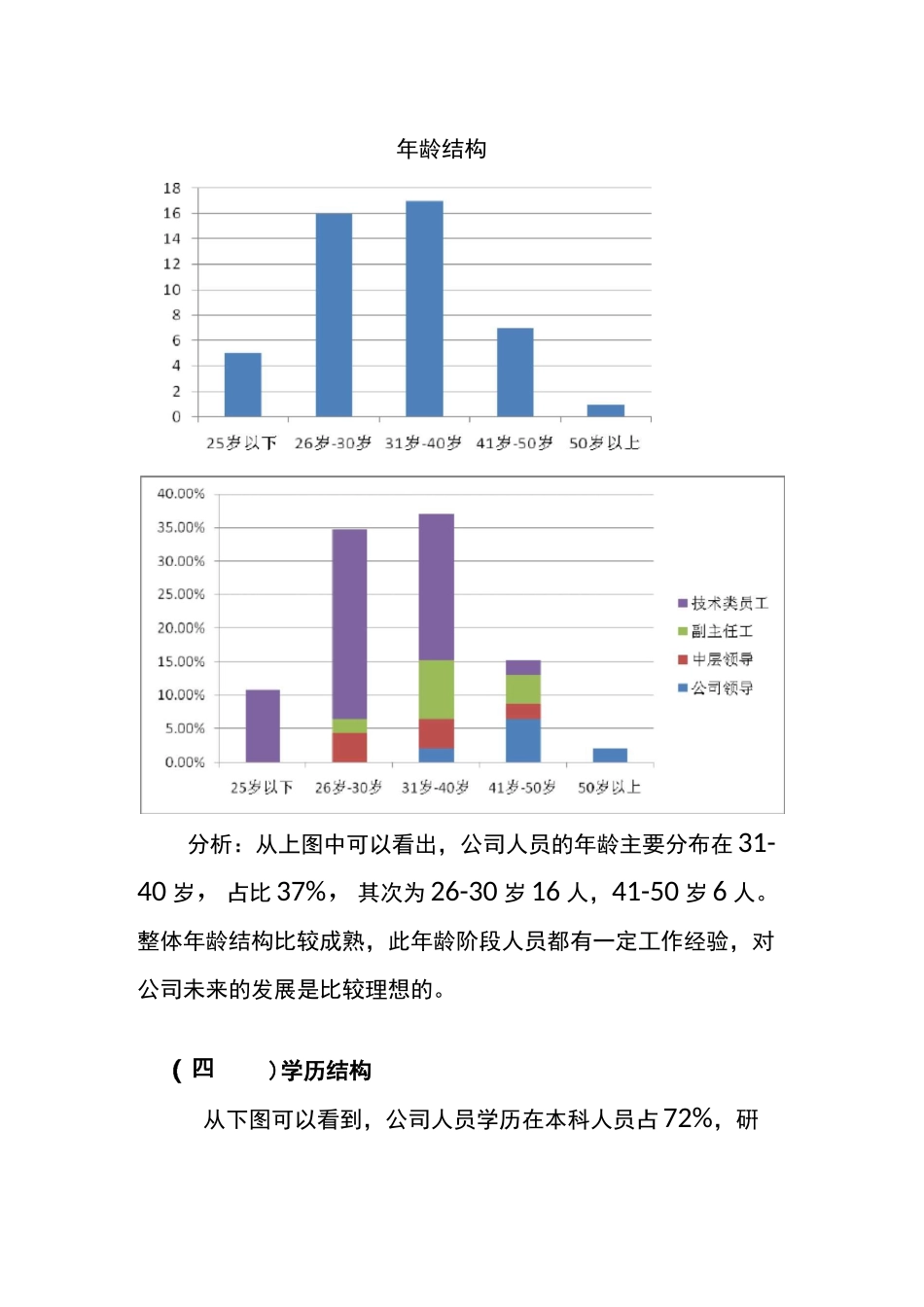 年度人事工作情况汇报 重要_第3页
