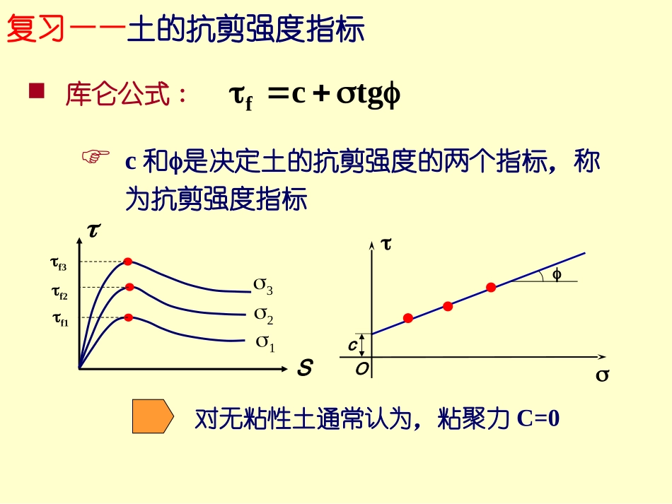 第5章 土的抗剪强度(视频版)_第2页