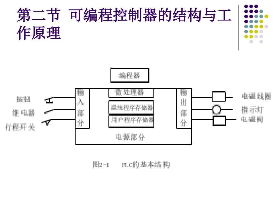 PLC 的原理及等效电路_第3页