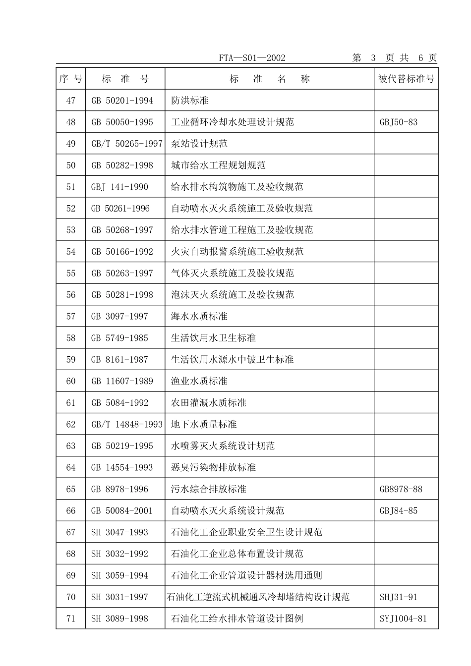 Fta-s01_第3页