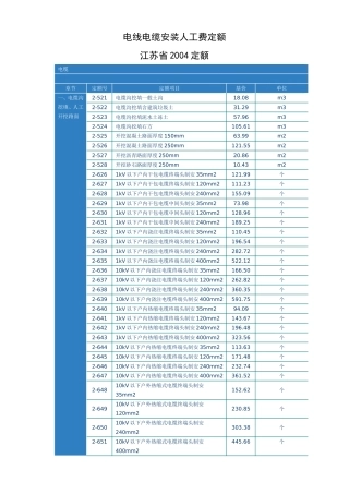 成套配电柜安装人工费2004定额