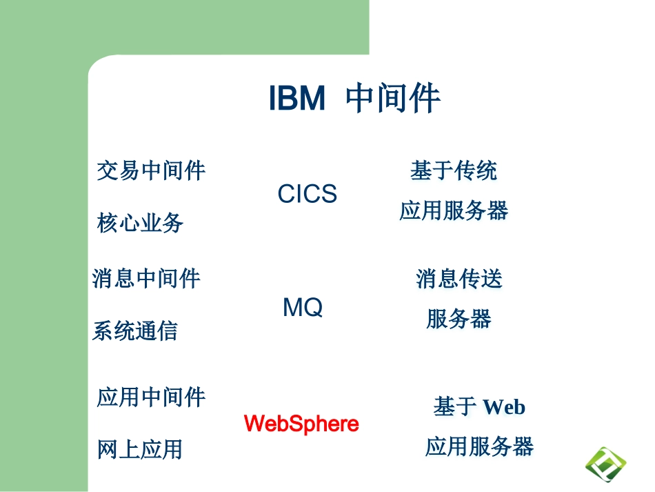 was使用及参数设置_第2页