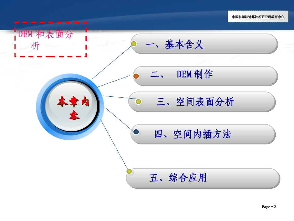 DEM制作和表面分析_第2页