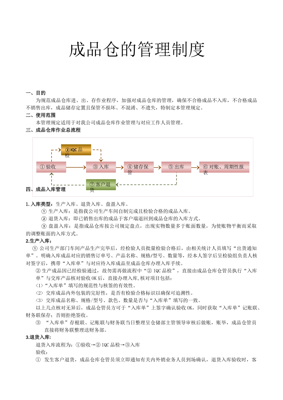 成品仓库管理规定_第1页