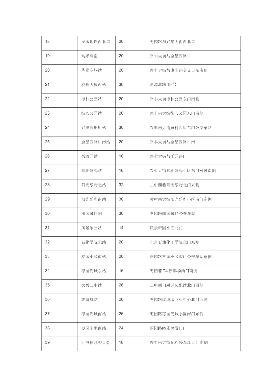 大兴区公共自行车所有站点信息_第2页