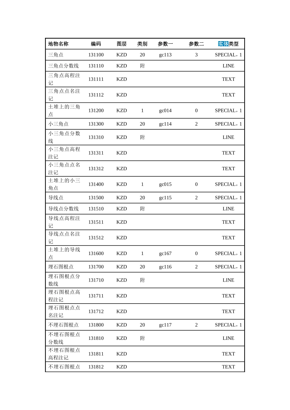 cass实体名称实体代码对应表_第1页