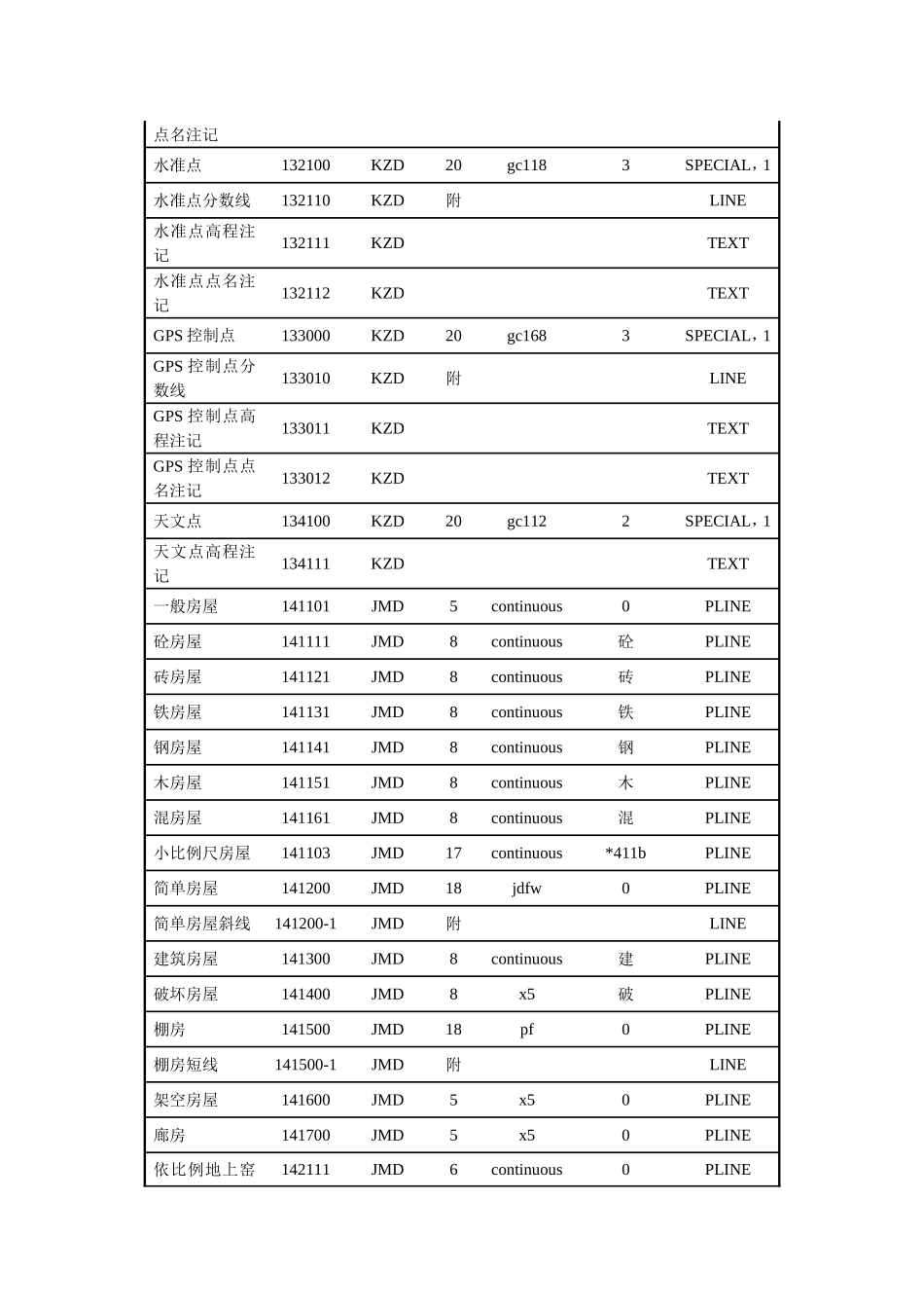 cass实体名称实体代码对应表_第2页