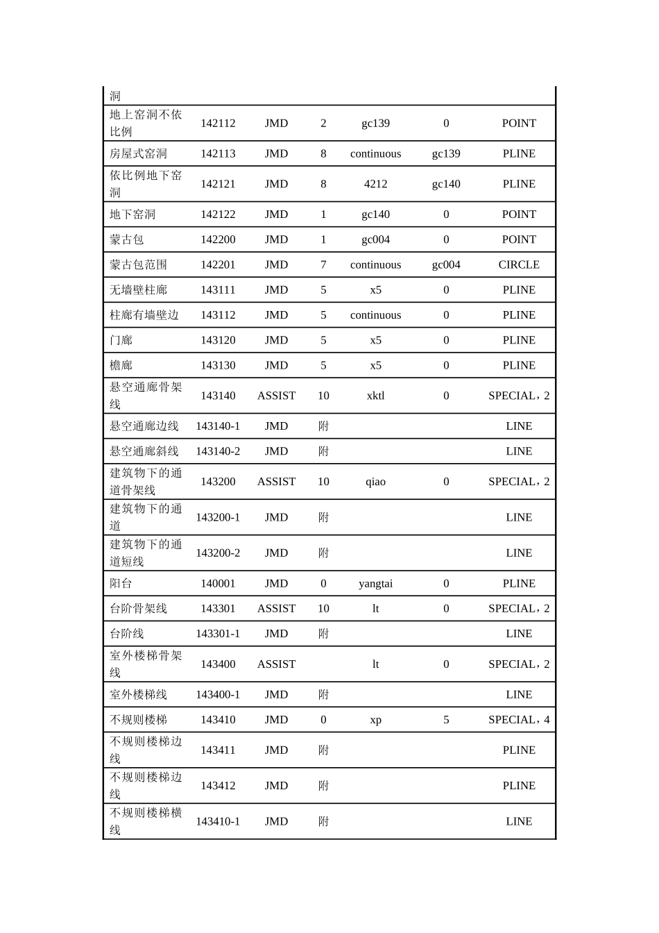 cass实体名称实体代码对应表_第3页