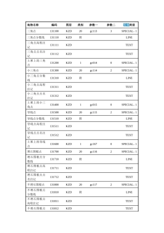 cass实体名称实体代码对应表