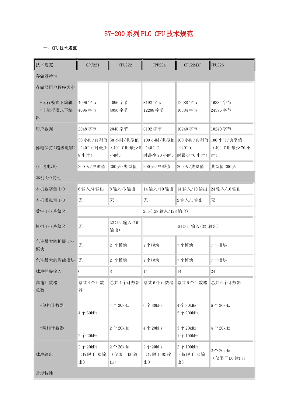 S7-200系列PLC_CPU模块接线图_第1页