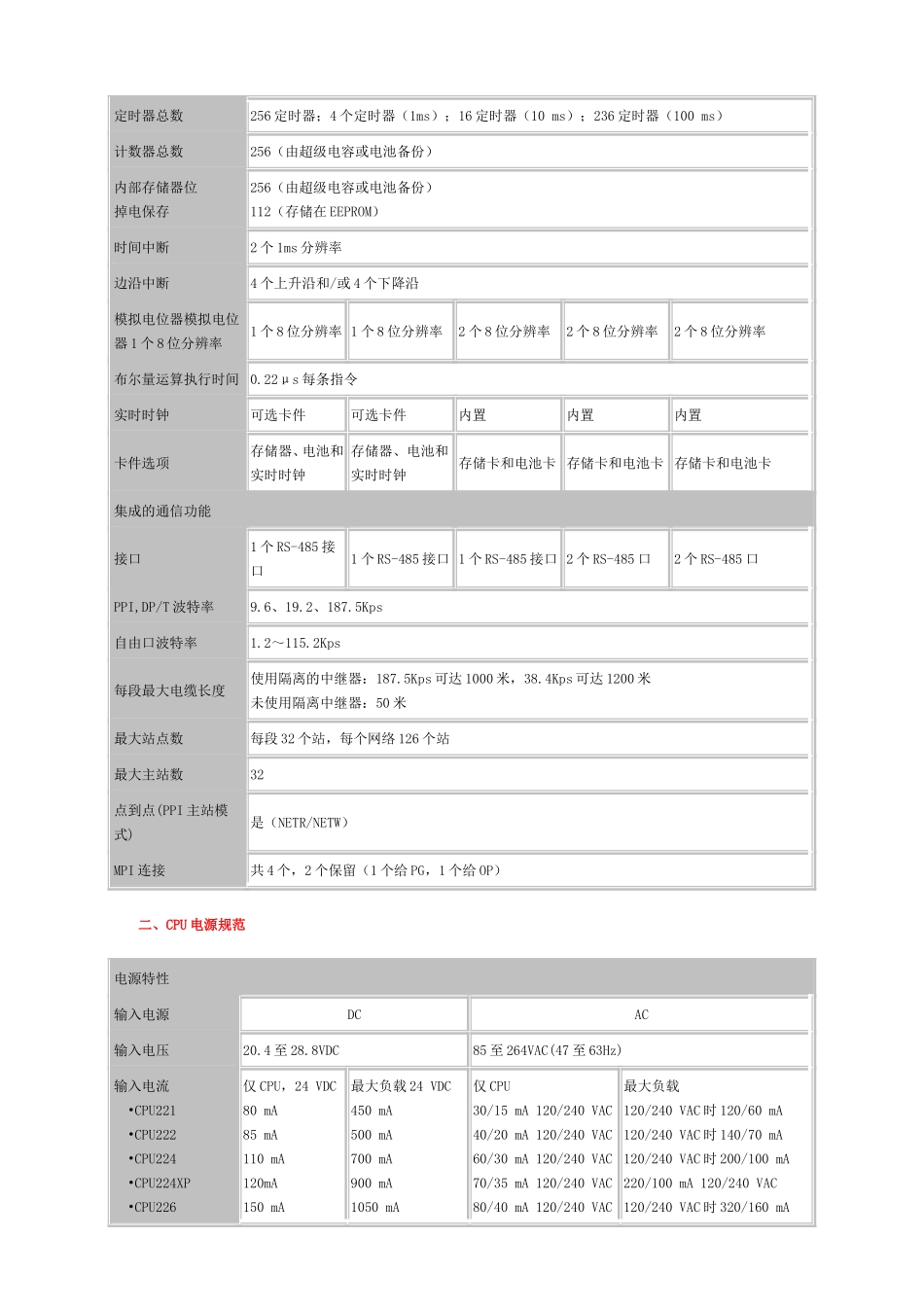 S7-200系列PLC_CPU模块接线图_第2页