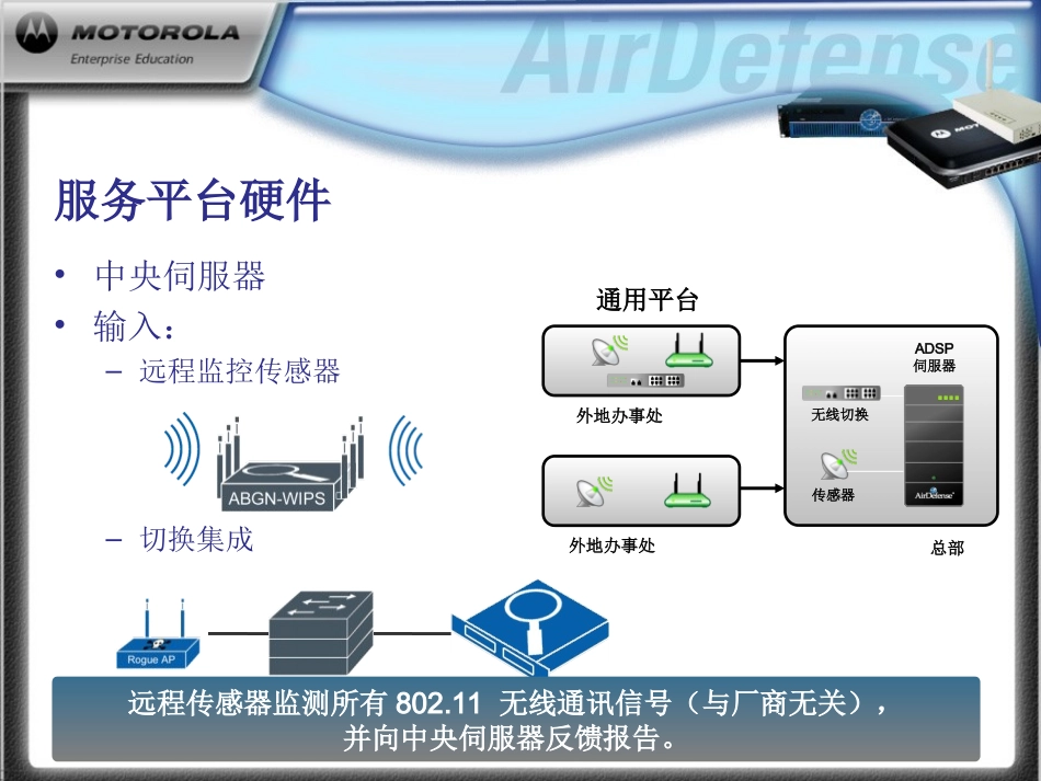 ADSP Training (Day 2-3)_第3页