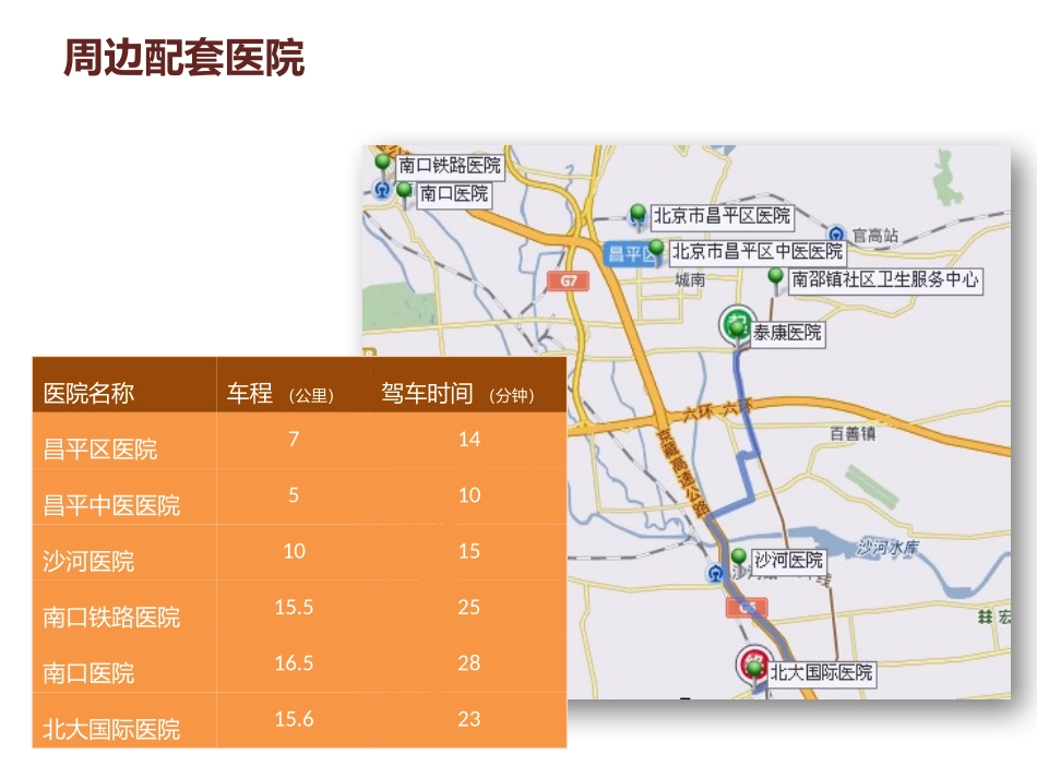 北京养老地产案例深研——远洋椿萱茂·凯建_第3页