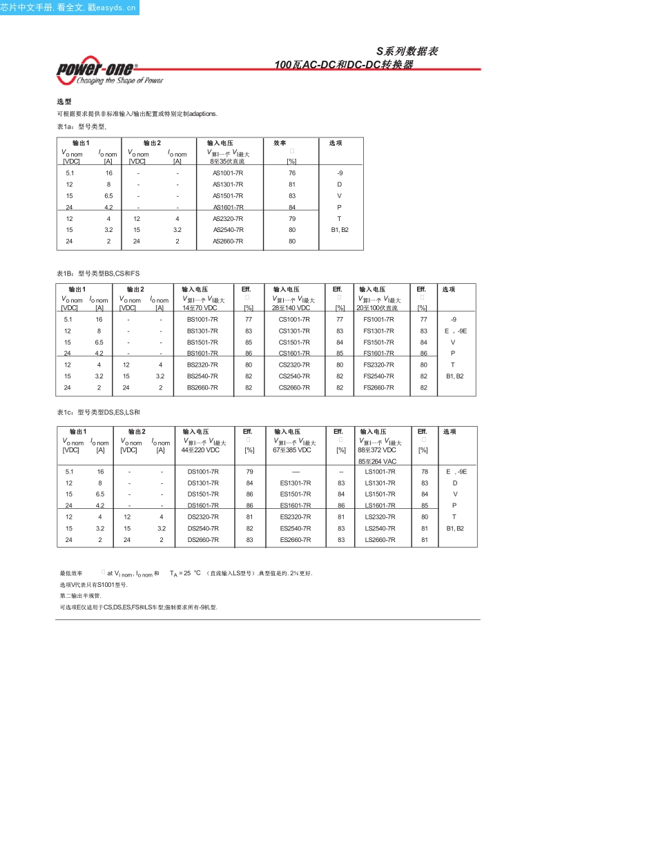 ES1001-9PDDB1中文资料(Power-One)中文数据手册「EasyDatasheet - 矽搜」_第2页