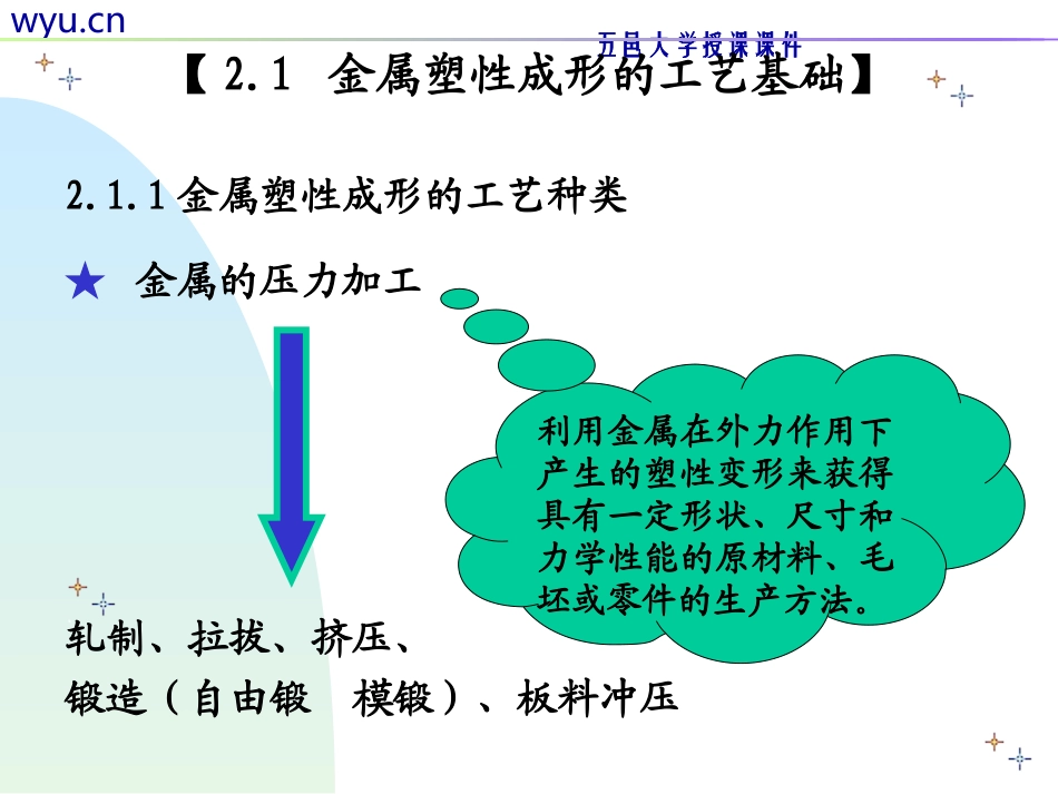 第2章  金属的塑性成形_第3页