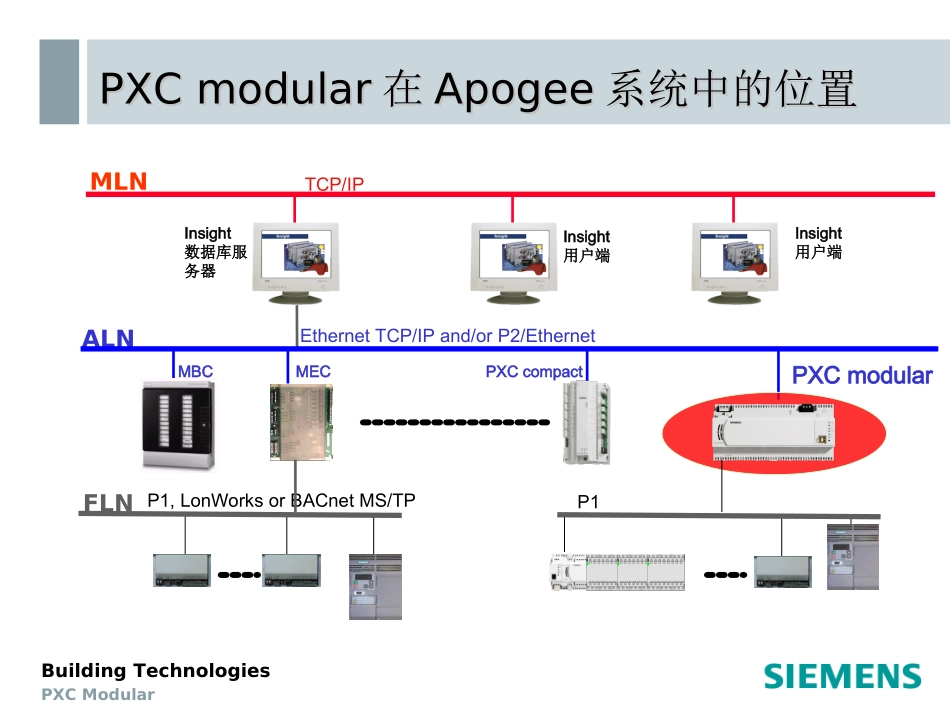 PXC modular控制器苏州_第3页
