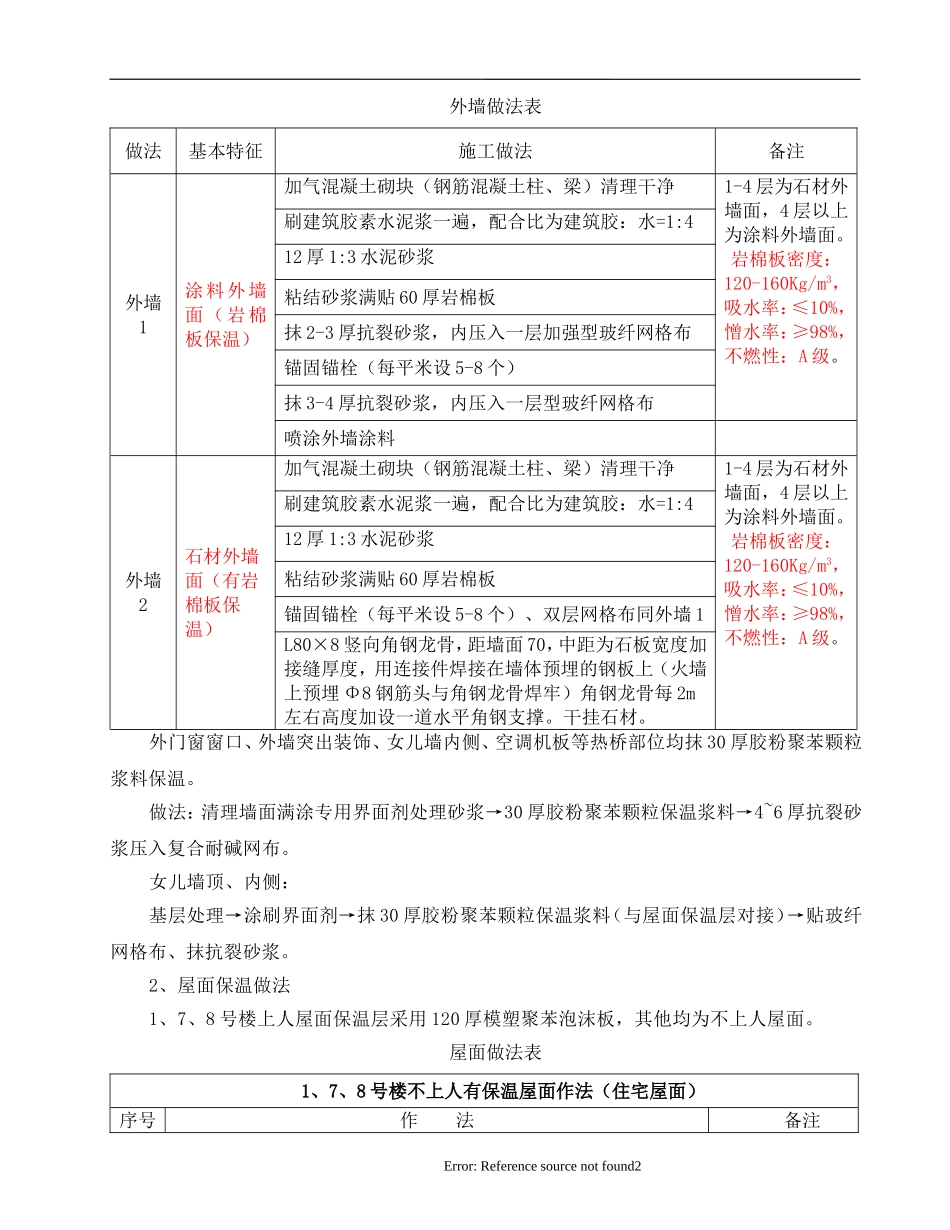 (专家论证)外墙保温论证方案_secret_第2页