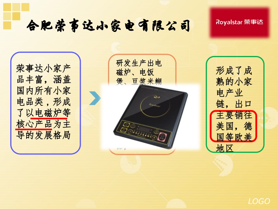 出口小家电产品的报检_第3页