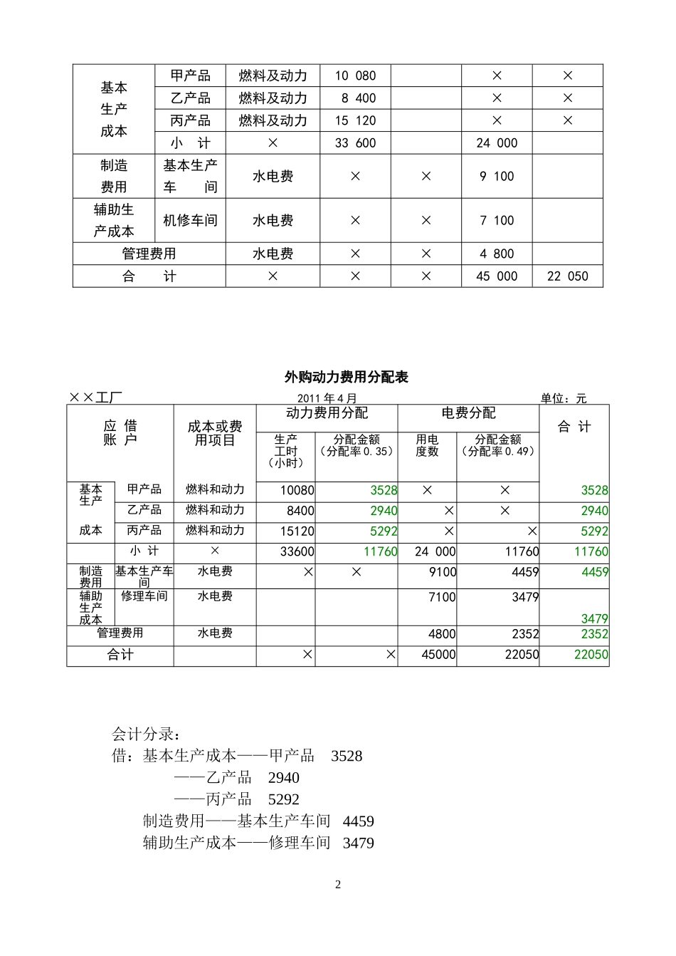 成本会计例题_第2页