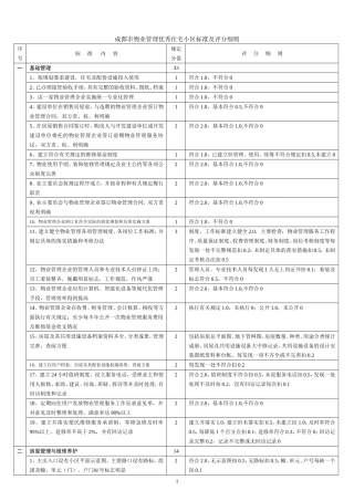 成都市优秀物业小区评分标准